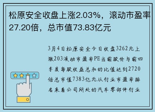 松原安全收盘上涨2.03%，滚动市盈率27.20倍，总市值73.83亿元